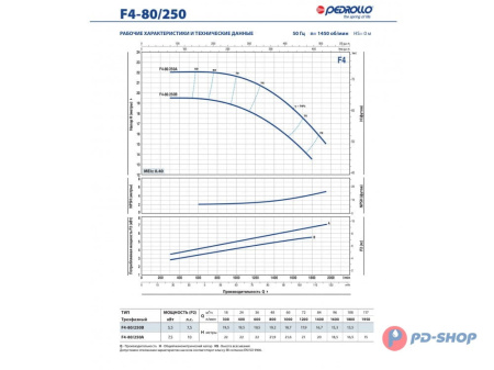Насос консольно-моноблочный Pedrollo F4 32/200BH