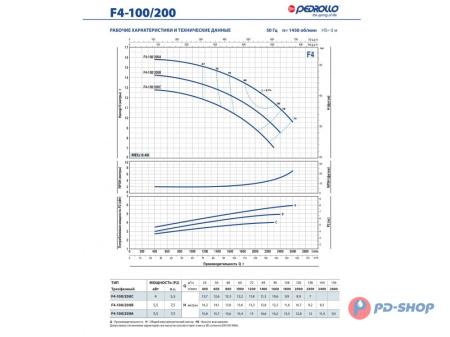 Насос консольно-моноблочный Pedrollo F4 32/200BH