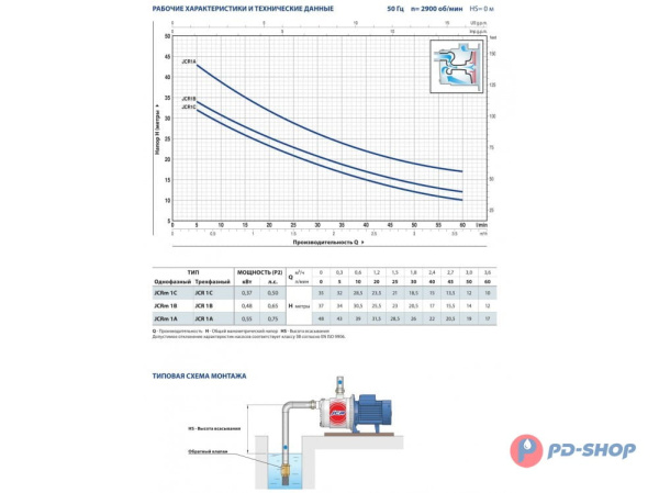 Насос из нержавеющей стали Pedrollo JCRm 1 B