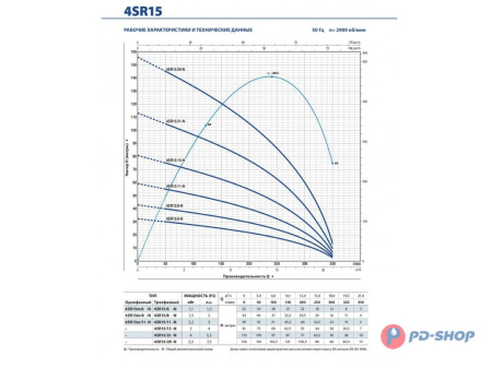 Насос скважинный Pedrollo 4SR 1/18-F