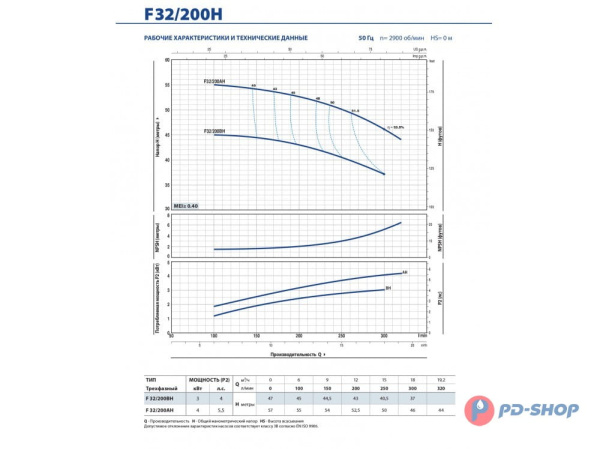 Насос консольно-моноблочный Pedrollo F 50/250D