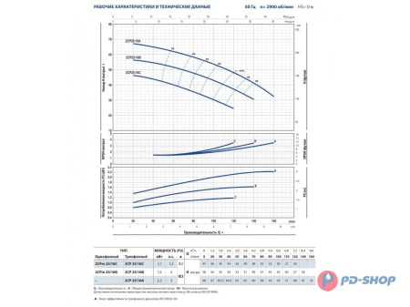 Насосная станция Pedrollo 2CPm 25/14B 24cl
