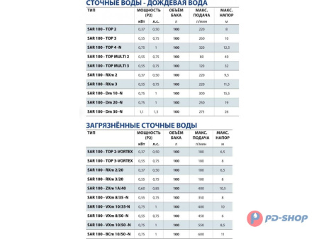 Станция насосная канализационная Pedrollo SAR 100 - Dm 10 10м