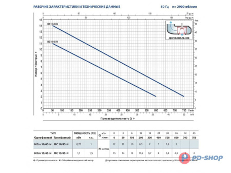 Насос фекальный Pedrollo MC 15/45